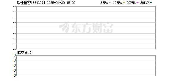 公赢网配资 鼎佳精密北交所IPO提交注册